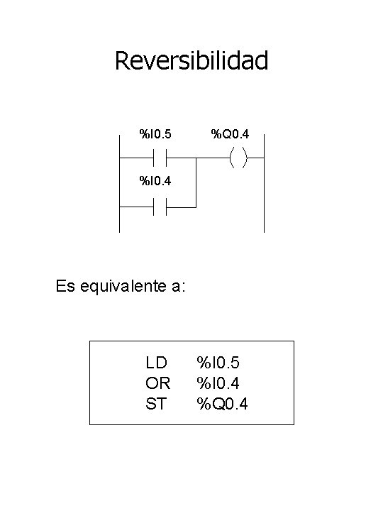 Reversibilidad %I 0. 5 %Q 0. 4 %I 0. 4 Es equivalente a: LD