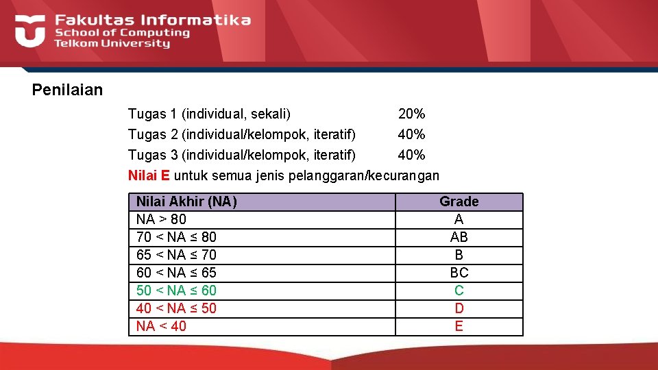 Penilaian Tugas 1 (individual, sekali) Tugas 2 (individual/kelompok, iteratif) 20% 40% Tugas 3 (individual/kelompok,