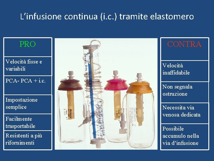 L’infusione continua (i. c. ) tramite elastomero PRO Velocità fisse e variabili PCA- PCA