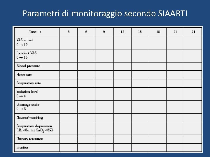 Parametri di monitoraggio secondo SIAARTI 