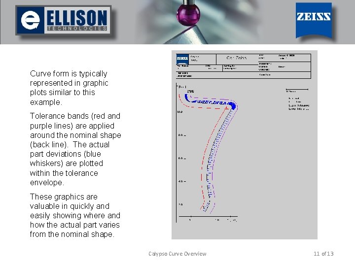 Curve form is typically represented in graphic plots similar to this example. Tolerance bands