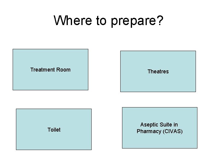 Where to prepare? Treatment Room Toilet Theatres Aseptic Suite in Pharmacy (CIVAS) 