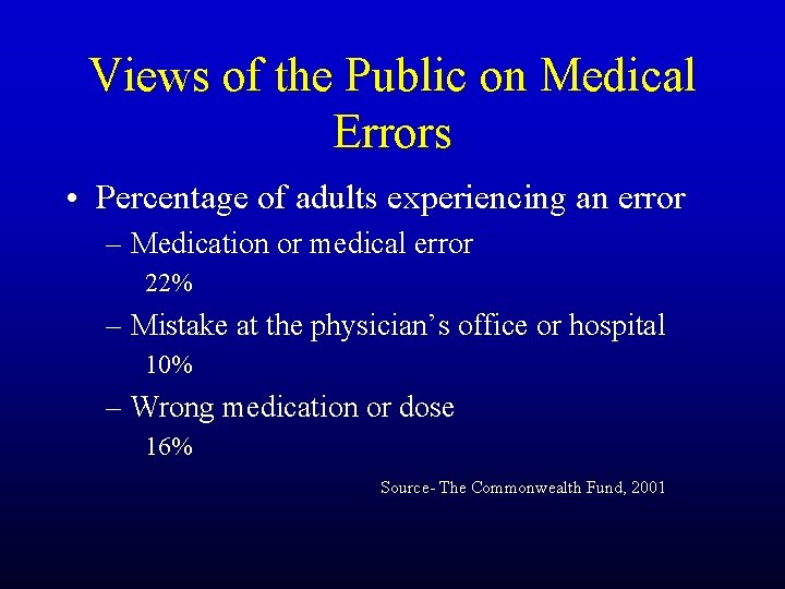 Views of the Public on Medical Errors • Percentage of adults experiencing an error