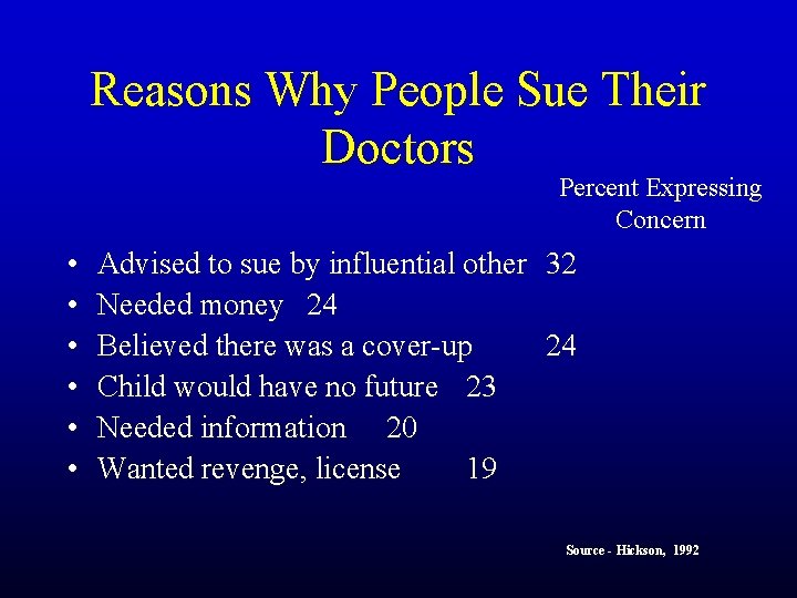 Reasons Why People Sue Their Doctors Percent Expressing Concern • • • Advised to