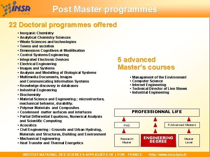 Post Master programmes 22 Doctoral programmes offered • Inorganic Chemistry • Analytical Chemistry Sciences