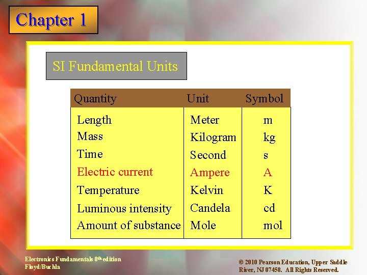 Chapter 1 SI Fundamental Units Quantity Unit Length Mass Time Electric current Temperature Luminous