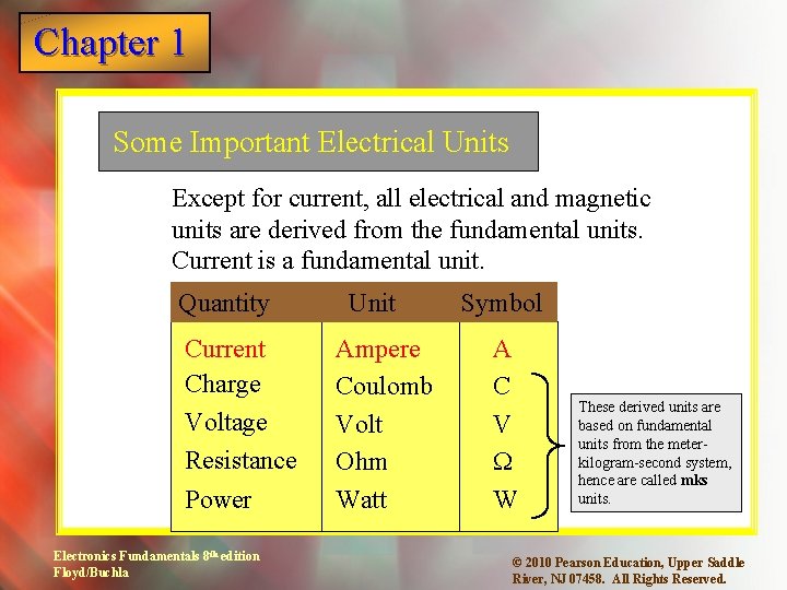 Chapter 1 Some Important Electrical Units Except for current, all electrical and magnetic units