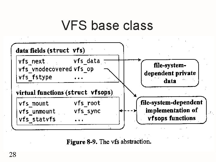VFS base class 28 