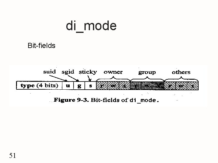 di_mode Bit-fields 51 