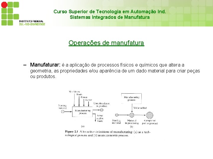 Curso Superior de Tecnologia em Automação Ind. Sistemas Integrados de Manufatura Operações de manufatura