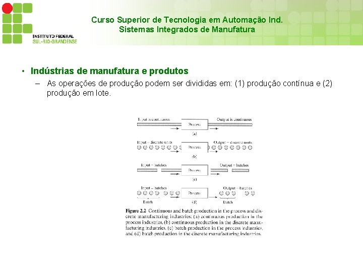 Curso Superior de Tecnologia em Automação Ind. Sistemas Integrados de Manufatura • Indústrias de