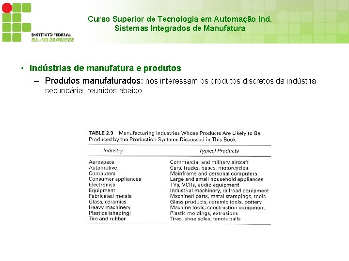 Curso Superior de Tecnologia em Automação Ind. Sistemas Integrados de Manufatura • Indústrias de