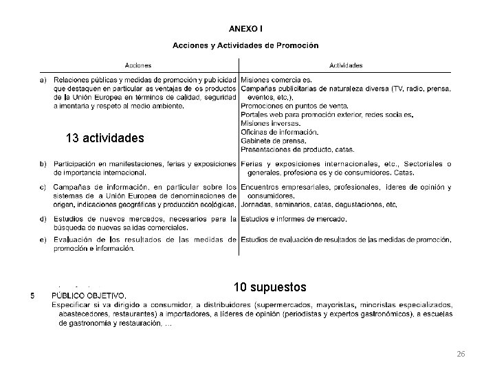 13 actividades 10 supuestos 26 