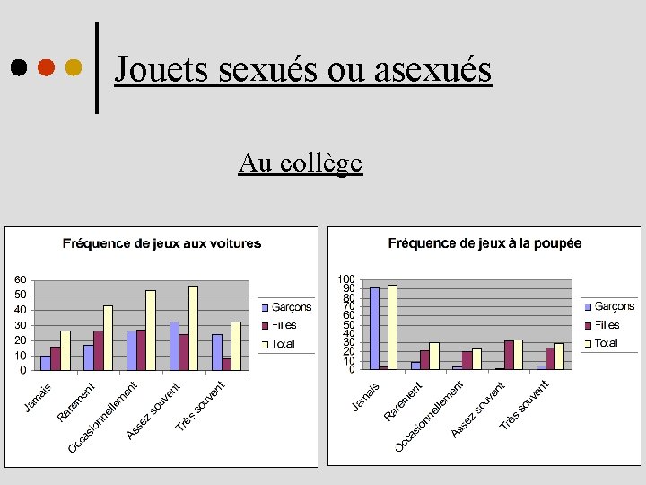 Jouets sexués ou asexués Au collège 