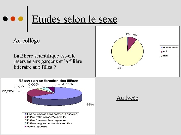 Etudes selon le sexe Au collège La filière scientifique est-elle réservée aux garçons et
