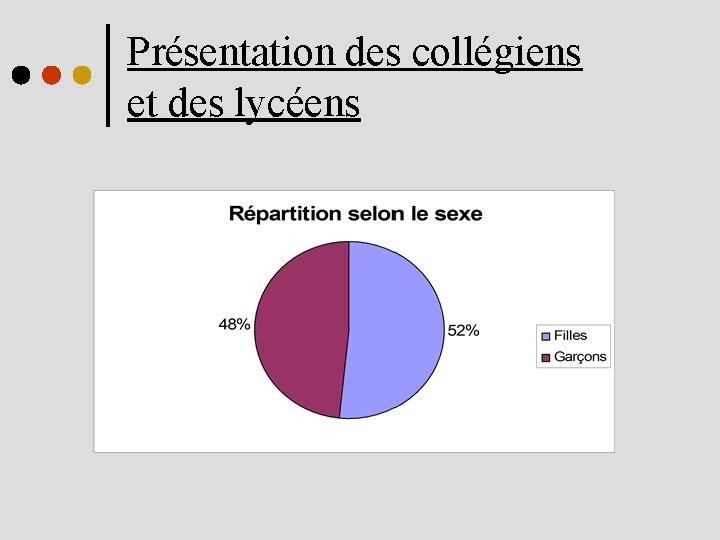 Présentation des collégiens et des lycéens 