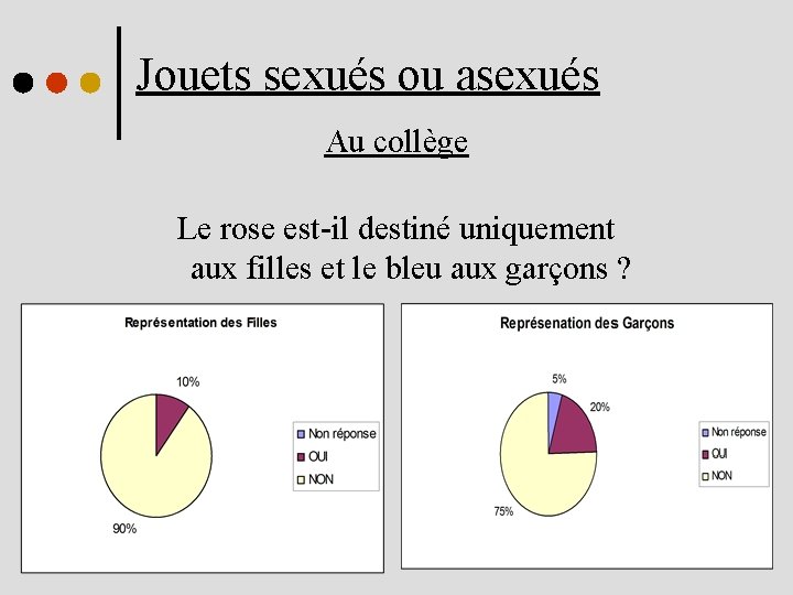 Jouets sexués ou asexués Au collège Le rose est-il destiné uniquement aux filles et