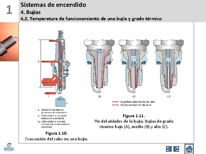 1 Sistemas de encendido 4. Bujías 4. 2. Temperatura de funcionamiento de una bujía