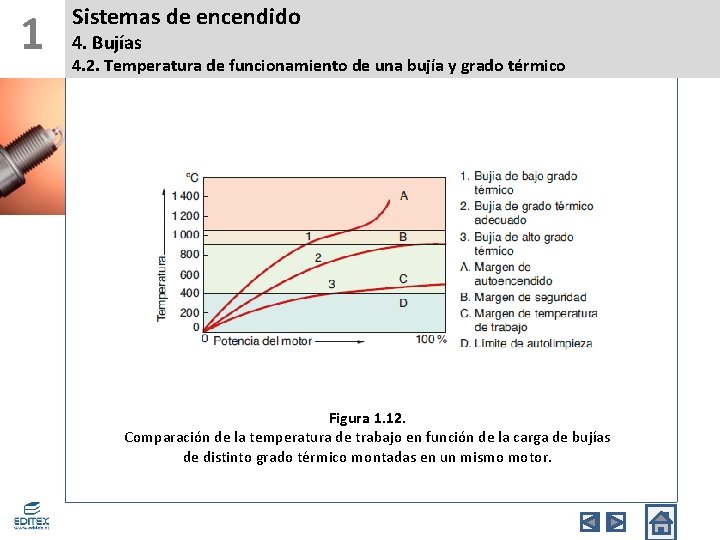 1 Sistemas de encendido 4. Bujías 4. 2. Temperatura de funcionamiento de una bujía