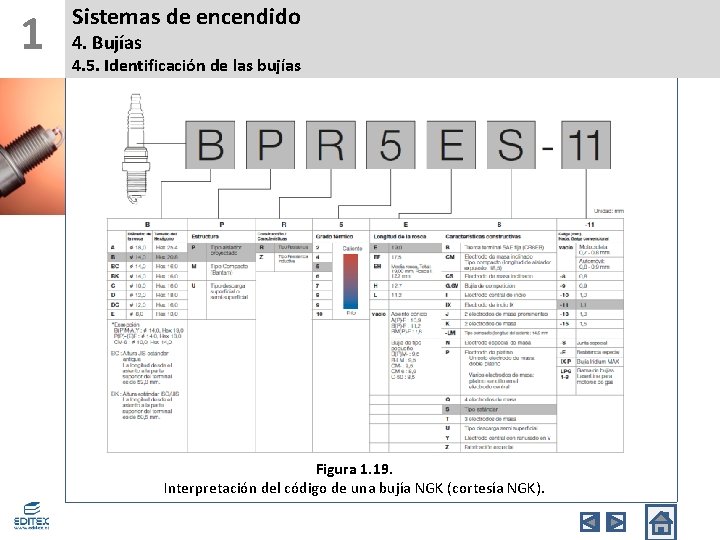 1 Sistemas de encendido 4. Bujías 4. 5. Identificación de las bujías Figura 1.
