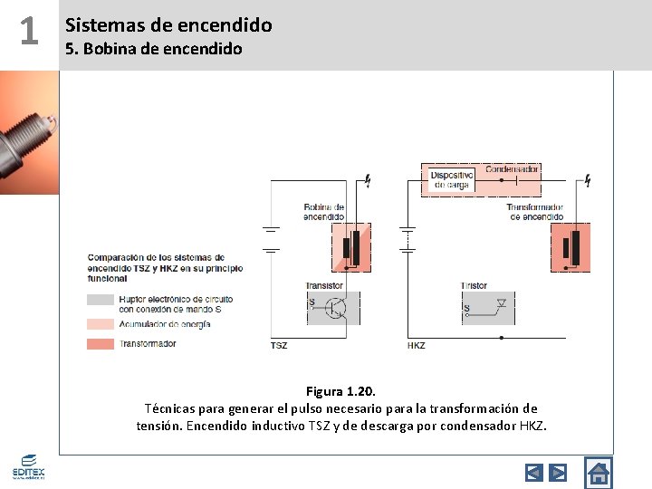 1 Sistemas de encendido 5. Bobina de encendido Figura 1. 20. Técnicas para generar