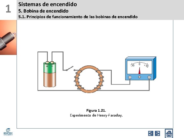 1 Sistemas de encendido 5. Bobina de encendido 5. 1. Principios de funcionamiento de