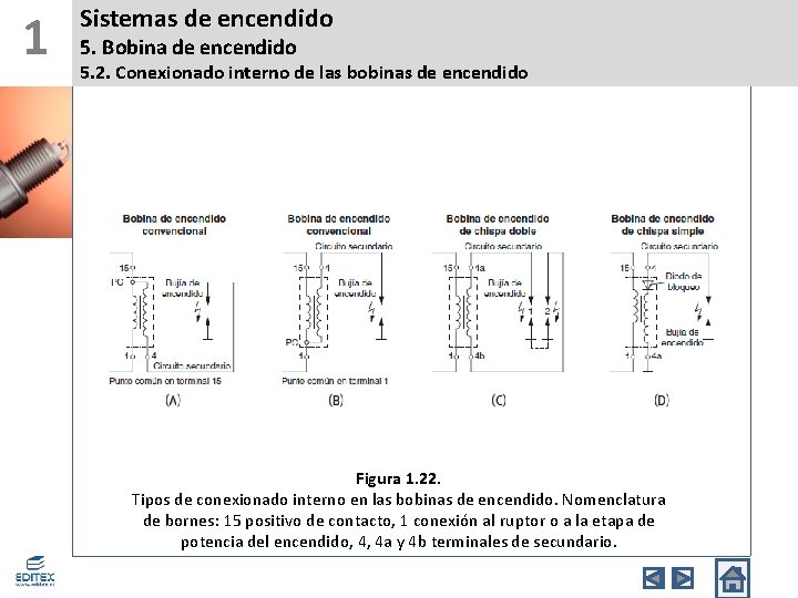 1 Sistemas de encendido 5. Bobina de encendido 5. 2. Conexionado interno de las