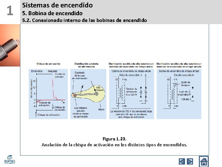 1 Sistemas de encendido 5. Bobina de encendido 5. 2. Conexionado interno de las