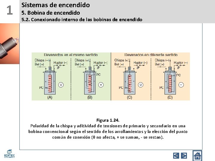 1 Sistemas de encendido 5. Bobina de encendido 5. 2. Conexionado interno de las