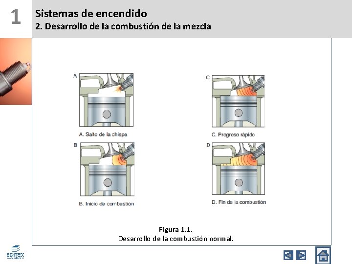 1 Sistemas de encendido 2. Desarrollo de la combustión de la mezcla Figura 1.