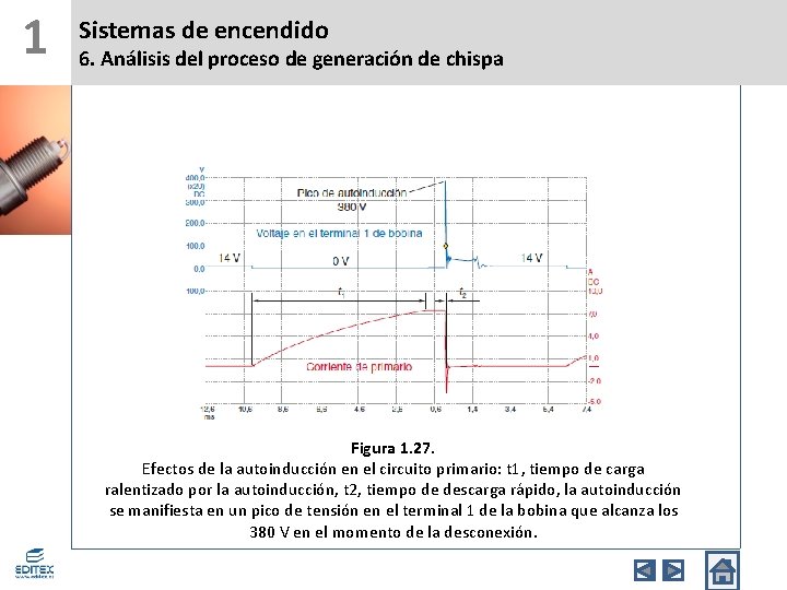 1 Sistemas de encendido 6. Análisis del proceso de generación de chispa Figura 1.