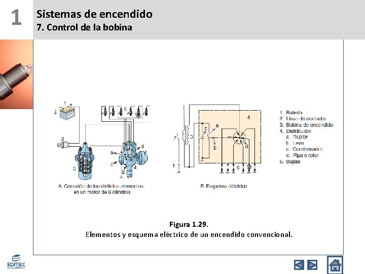 1 Sistemas de encendido 7. Control de la bobina Figura 1. 29. Elementos y
