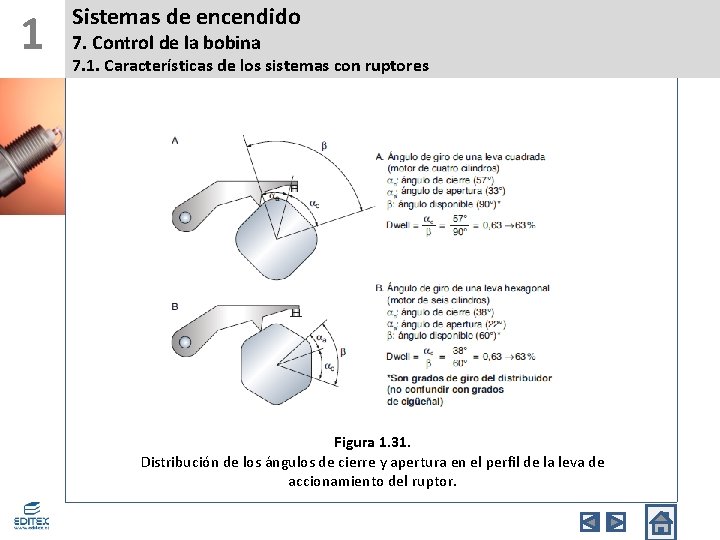 1 Sistemas de encendido 7. Control de la bobina 7. 1. Características de los