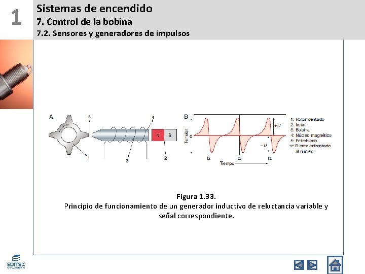 1 Sistemas de encendido 7. Control de la bobina 7. 2. Sensores y generadores
