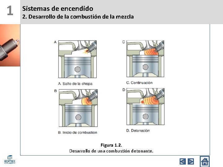 1 Sistemas de encendido 2. Desarrollo de la combustión de la mezcla Figura 1.