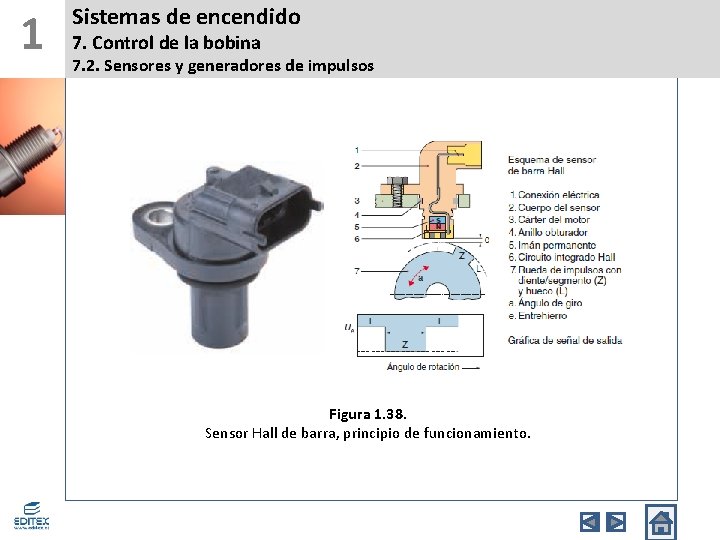 1 Sistemas de encendido 7. Control de la bobina 7. 2. Sensores y generadores