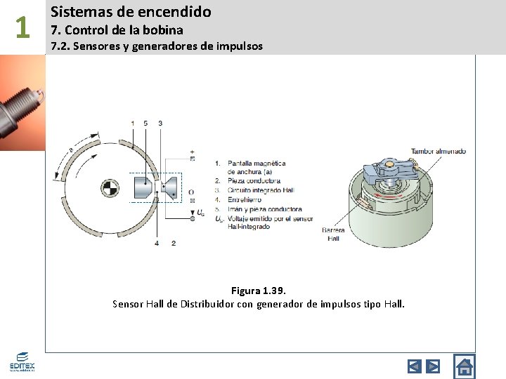 1 Sistemas de encendido 7. Control de la bobina 7. 2. Sensores y generadores