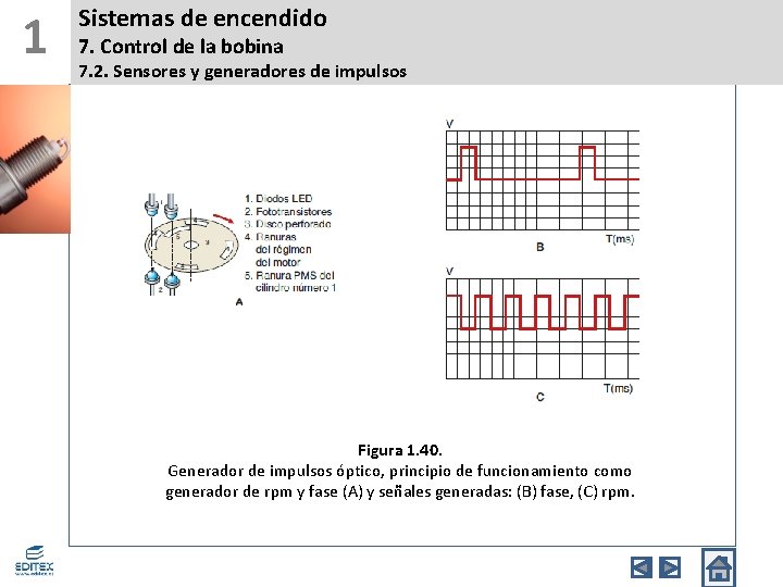 1 Sistemas de encendido 7. Control de la bobina 7. 2. Sensores y generadores