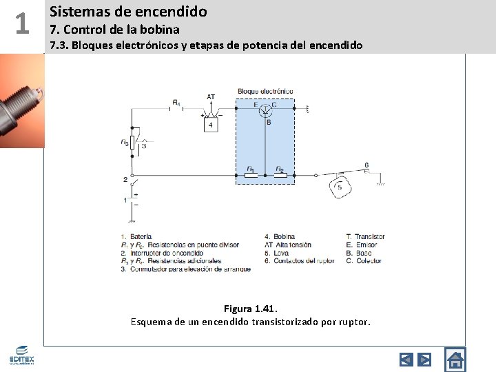 1 Sistemas de encendido 7. Control de la bobina 7. 3. Bloques electrónicos y