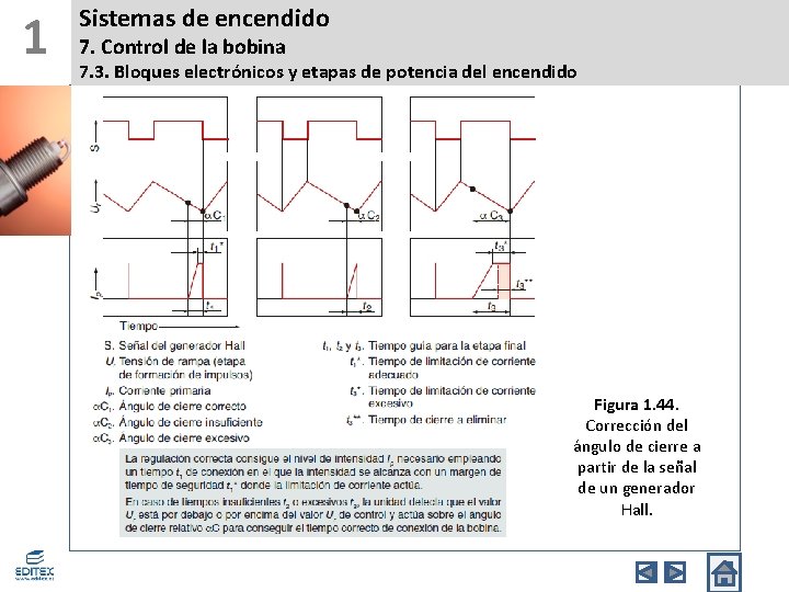 1 Sistemas de encendido 7. Control de la bobina 7. 3. Bloques electrónicos y
