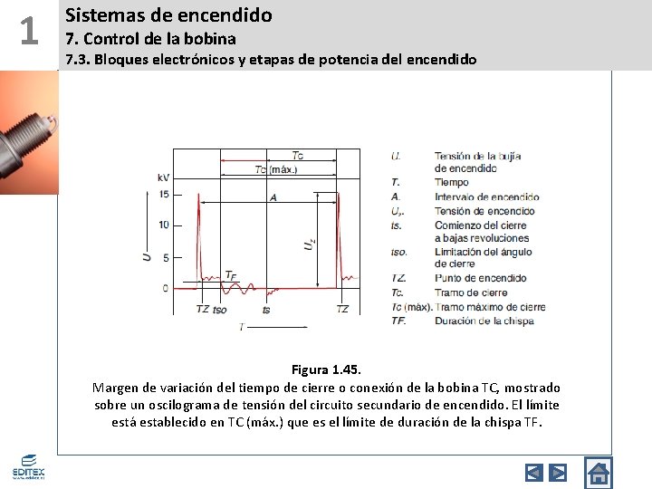 1 Sistemas de encendido 7. Control de la bobina 7. 3. Bloques electrónicos y