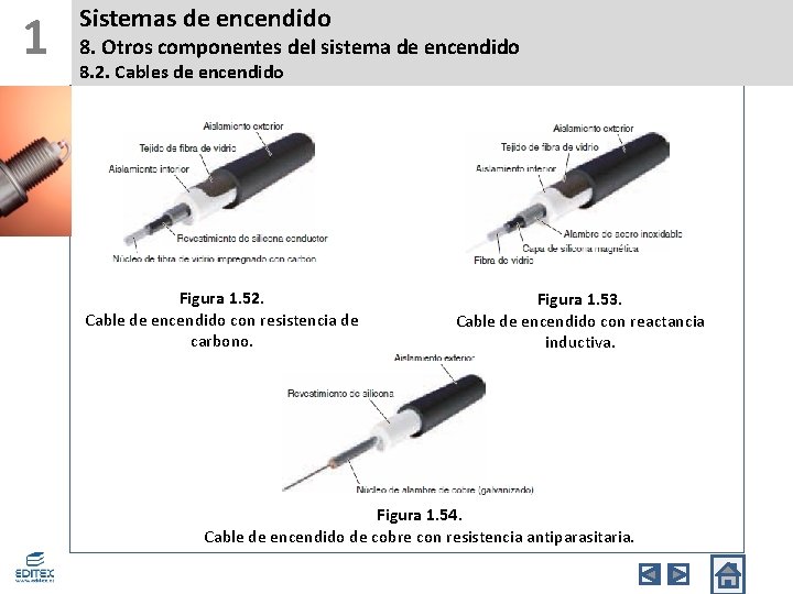 1 Sistemas de encendido 8. Otros componentes del sistema de encendido 8. 2. Cables