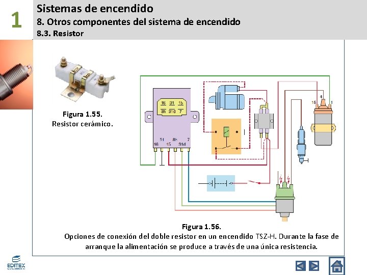 1 Sistemas de encendido 8. Otros componentes del sistema de encendido 8. 3. Resistor