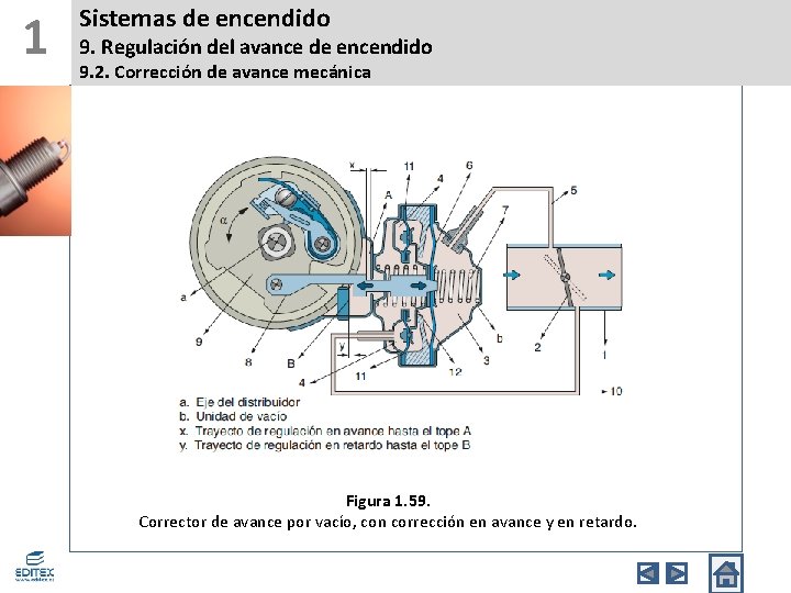 1 Sistemas de encendido 9. Regulación del avance de encendido 9. 2. Corrección de