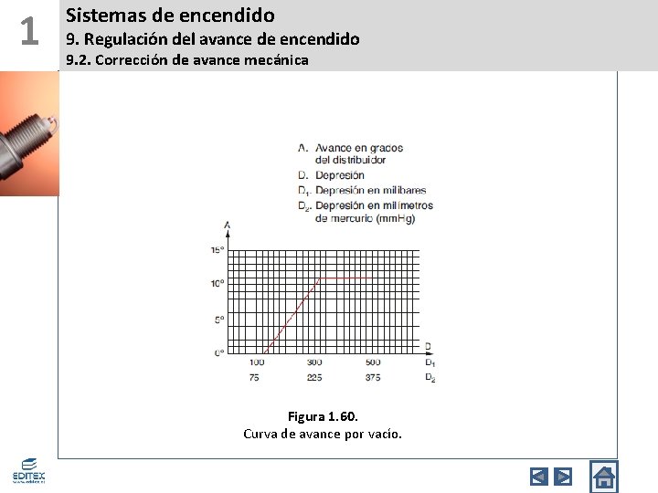 1 Sistemas de encendido 9. Regulación del avance de encendido 9. 2. Corrección de