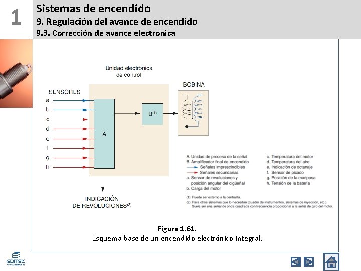 1 Sistemas de encendido 9. Regulación del avance de encendido 9. 3. Corrección de