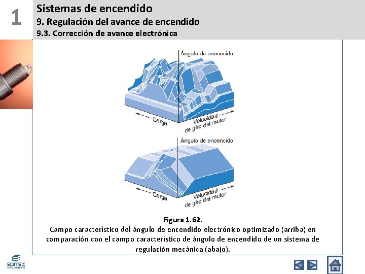 1 Sistemas de encendido 9. Regulación del avance de encendido 9. 3. Corrección de