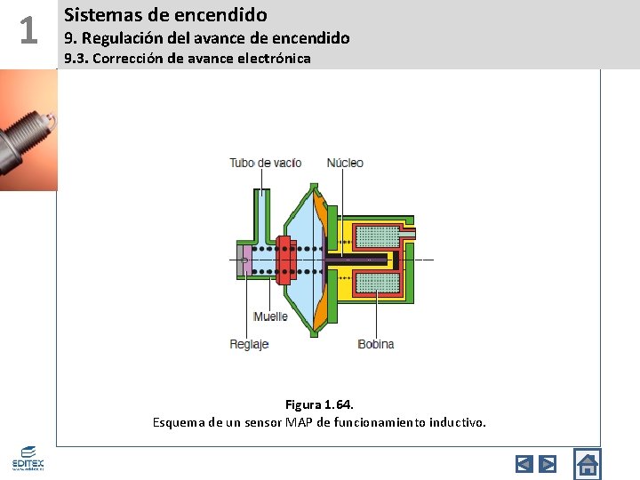 1 Sistemas de encendido 9. Regulación del avance de encendido 9. 3. Corrección de