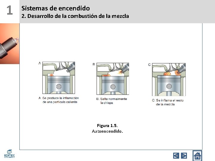 1 Sistemas de encendido 2. Desarrollo de la combustión de la mezcla Figura 1.