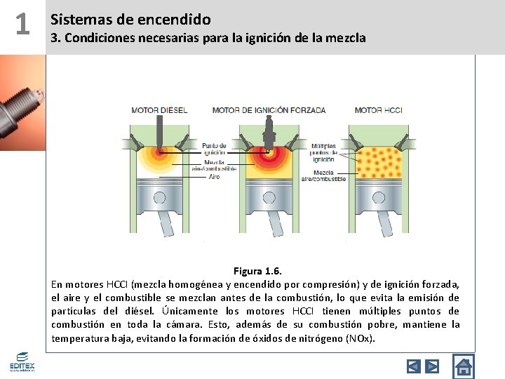 1 Sistemas de encendido 3. Condiciones necesarias para la ignición de la mezcla Figura